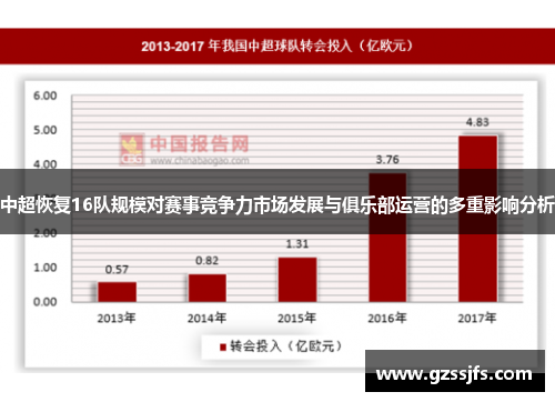 中超恢复16队规模对赛事竞争力市场发展与俱乐部运营的多重影响分析