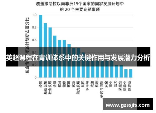 英超课程在青训体系中的关键作用与发展潜力分析 英超课程在青训体系中的关键作用与发展潜力分析